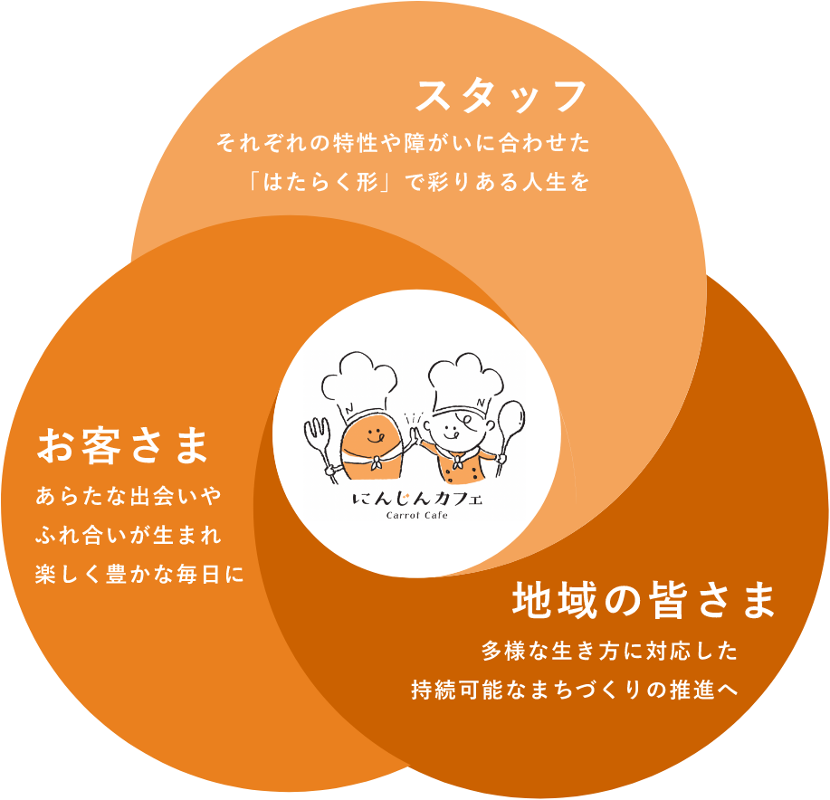スタッフ・地域・お客様